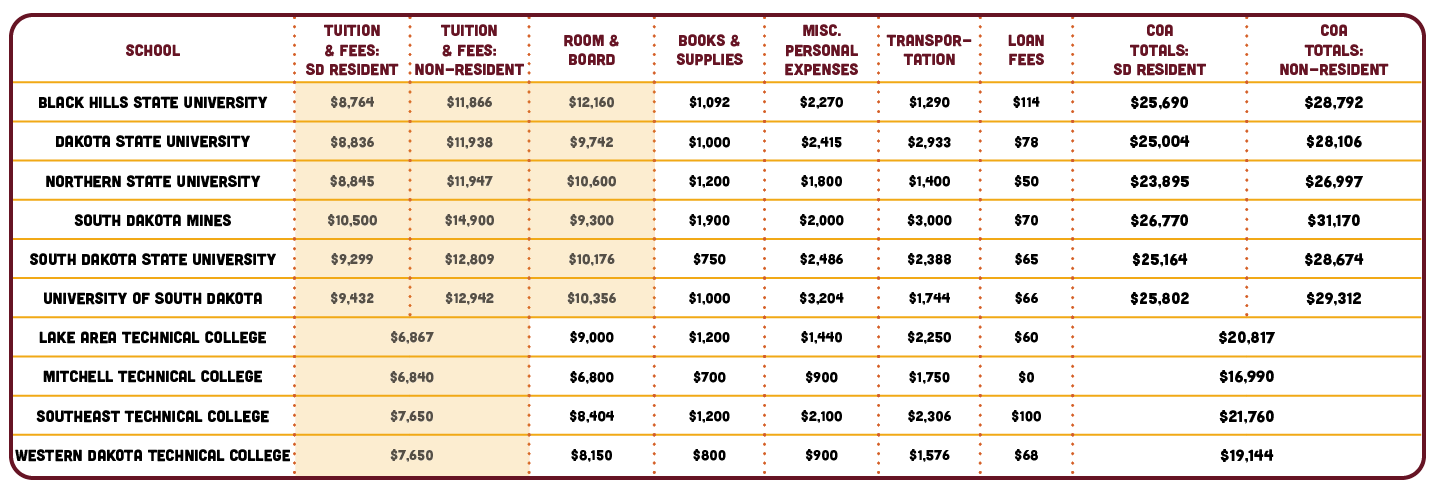 2024 Cost of Attendance Table