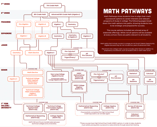 Math Pathway Thumbnail