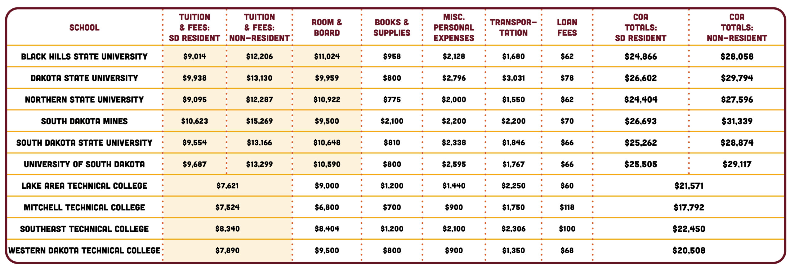 Cost of Attendance